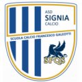Scheda Signia Calcio - Prima Categoria Girone E Lazio - 2025-26